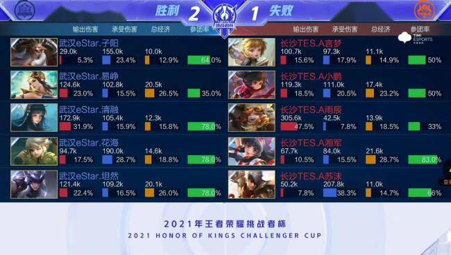 成都AG超玩会确认进入第二轮S／A卡位赛
